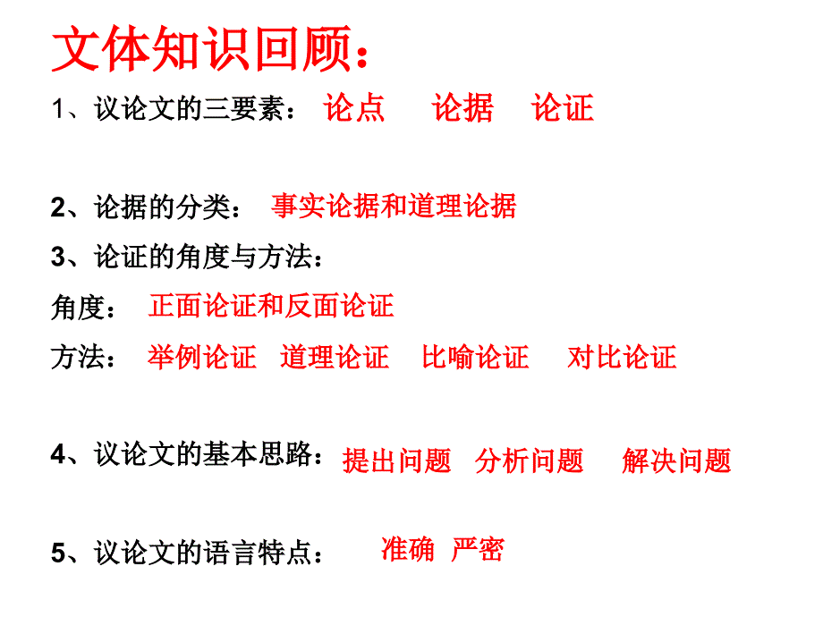 议论文《讲解与训练》专题复习 (1)_第4页