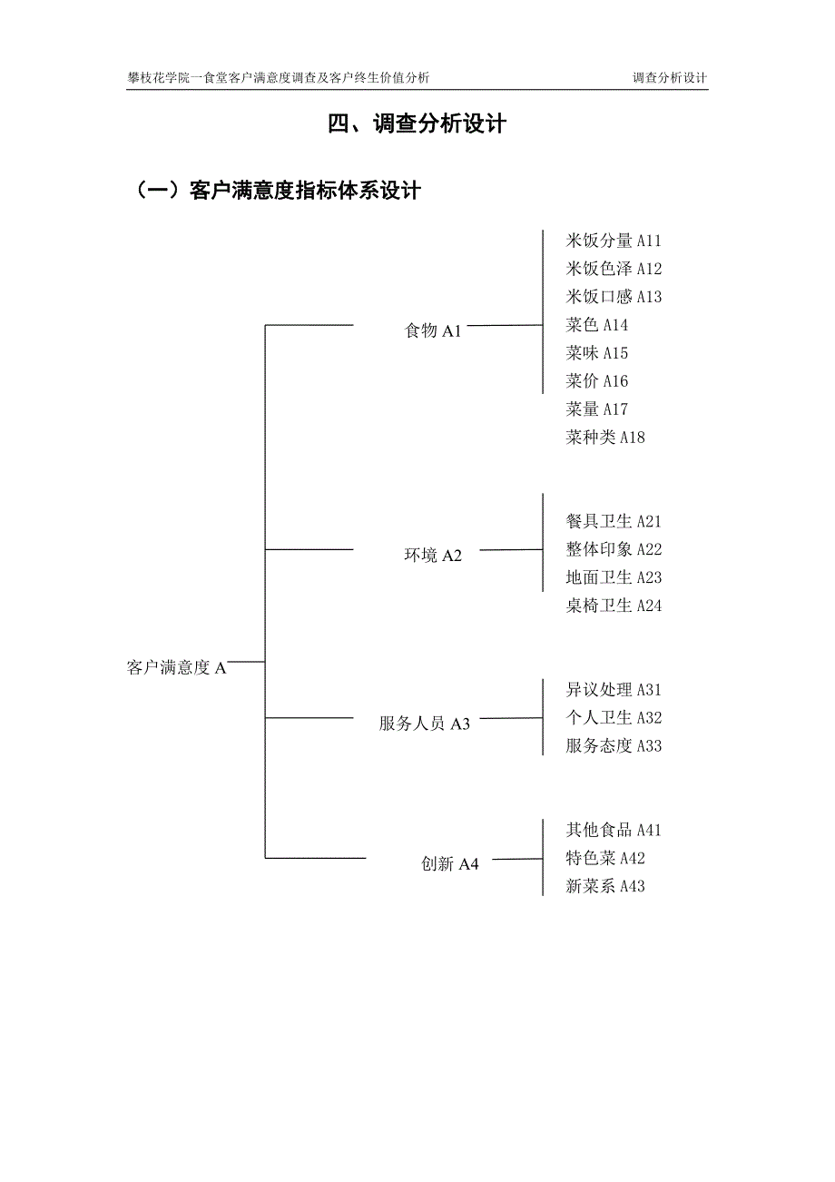 crm调查报告——攀枝花学院一食堂客户满意度调查及客户终生价值分析_第4页