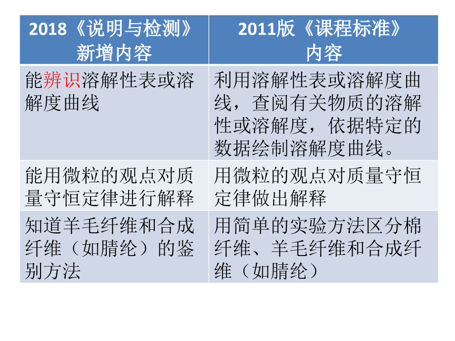 2018年5月河南中考化学分析_第4页