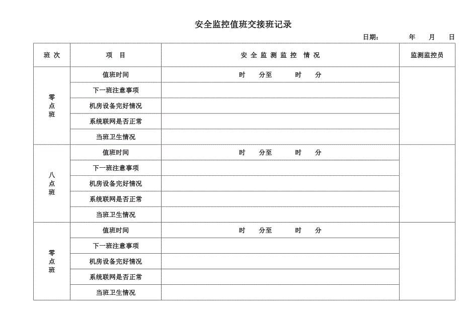 2018年煤矿调度相关记录台帐_第5页