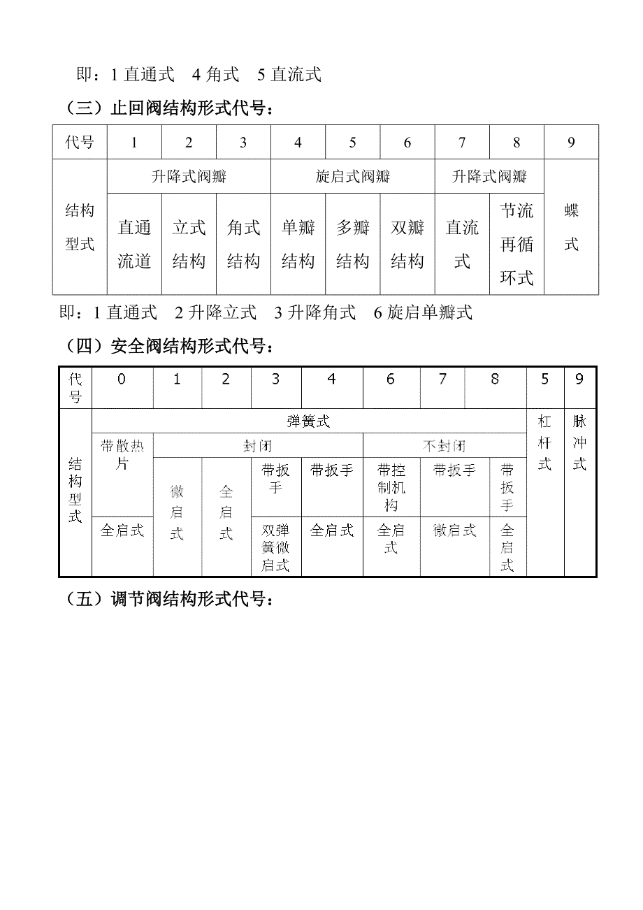 阀门型号及含义说明_第4页