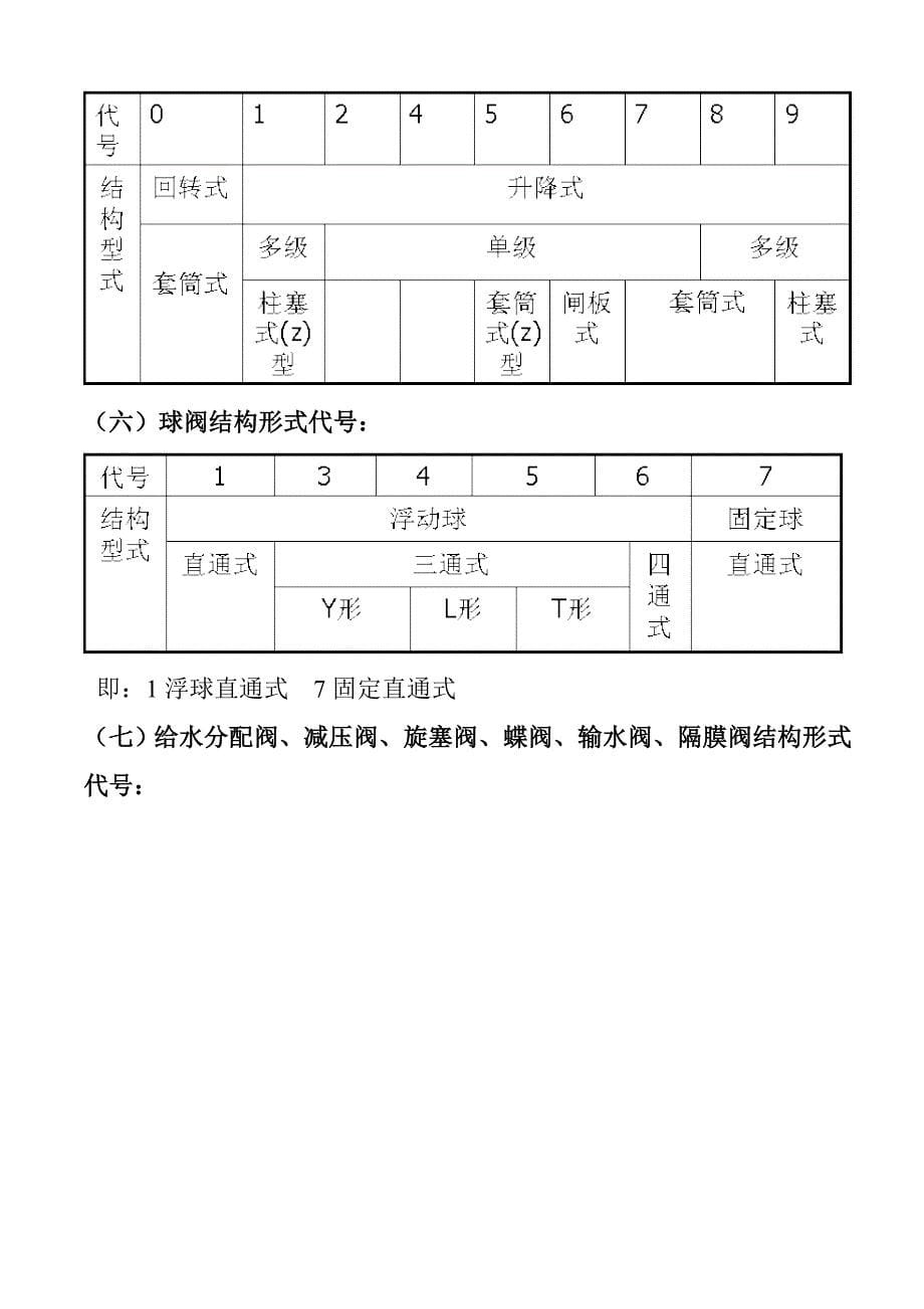 阀门型号及含义说明_第5页