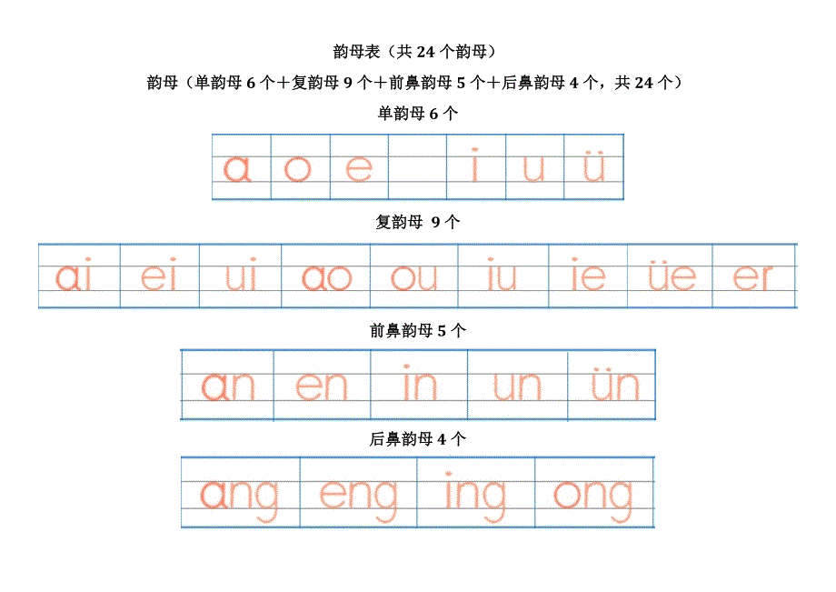 汉语拼音字母表  自制打印版_第3页