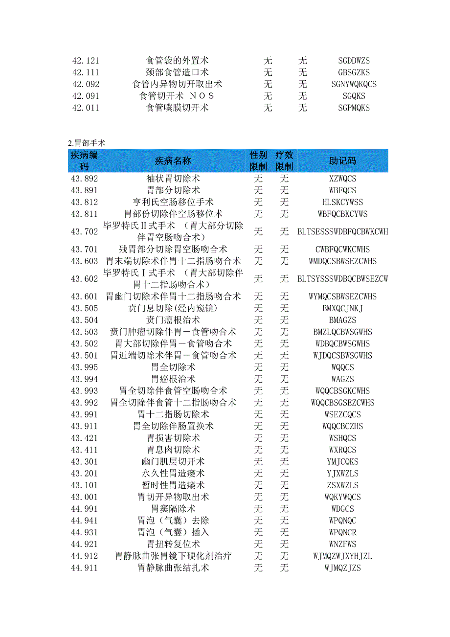 手术(德清)_第4页