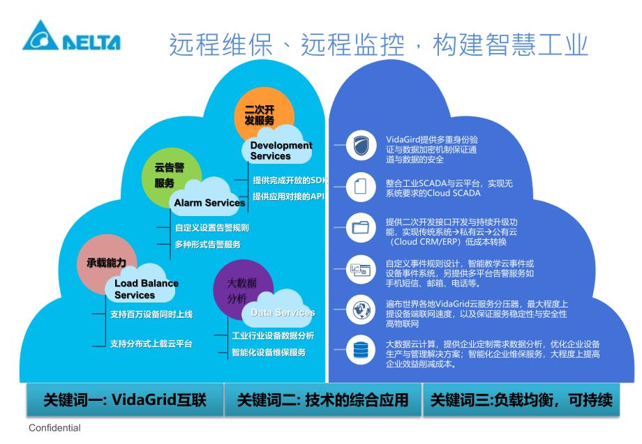 台达工业物联网解决方案v1.0 1119_第4页