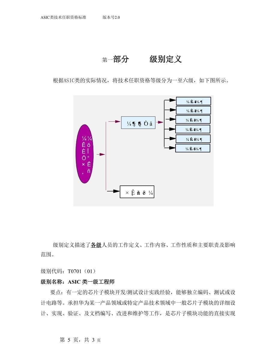 340 华为asic类技术任职资格标准_第5页