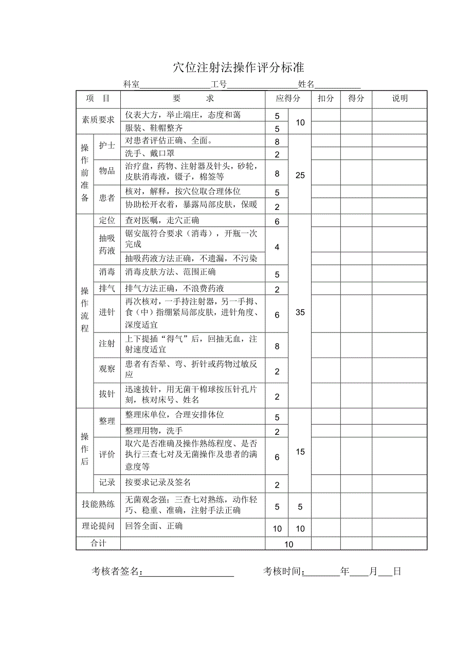 穴位注射法操作评分标准_第1页