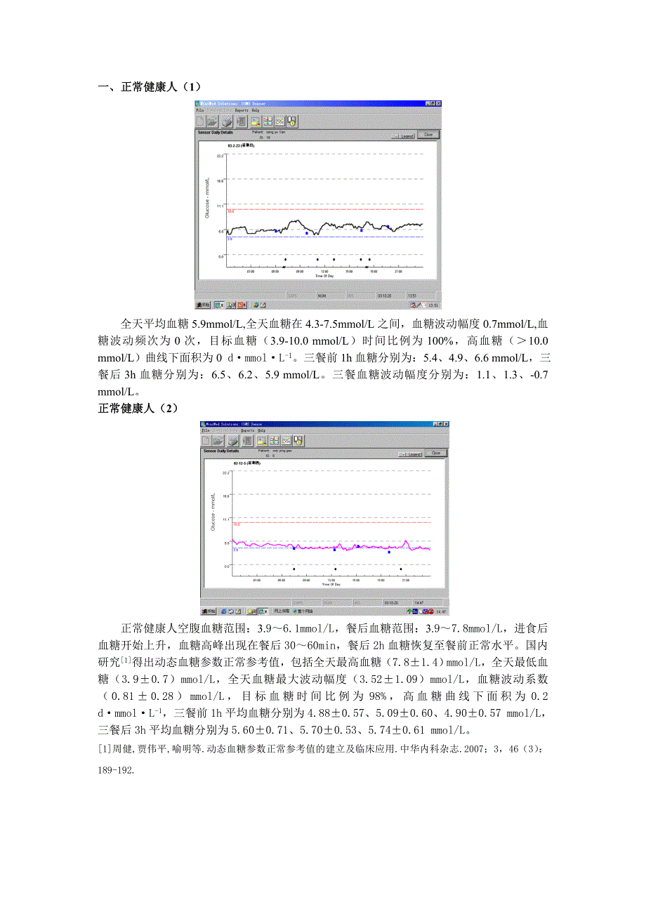 动态血糖图(已加说明)_第1页