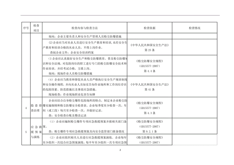 板材加工企业事故隐患检查表_第2页