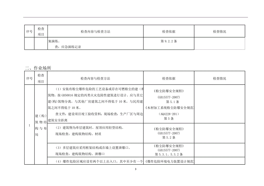 板材加工企业事故隐患检查表_第3页