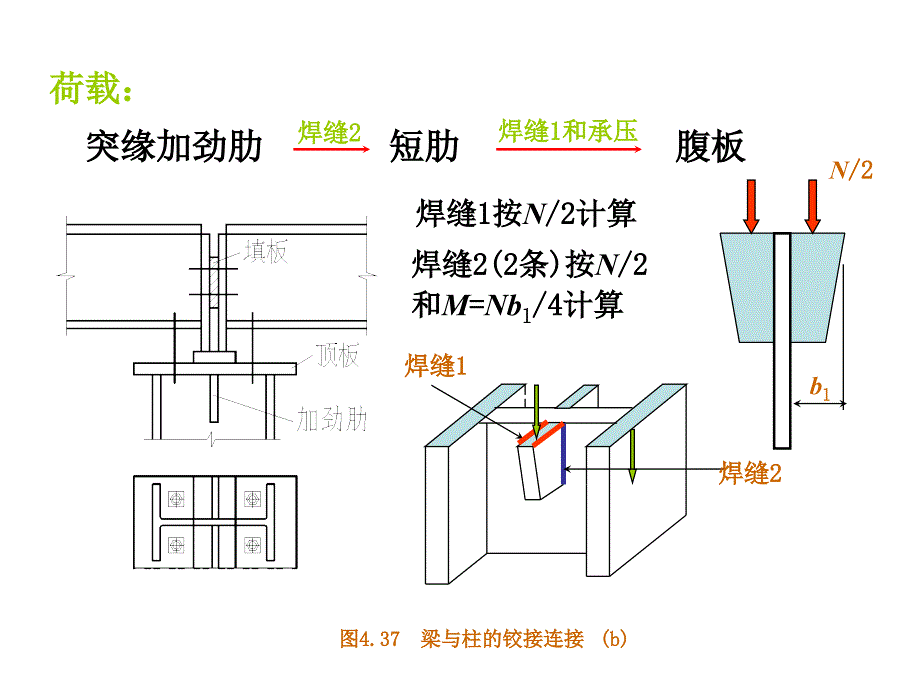 柱头和柱脚设计_第2页