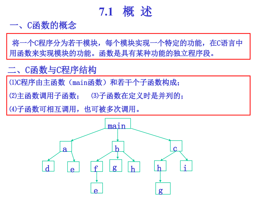 c语言 子函数_第2页