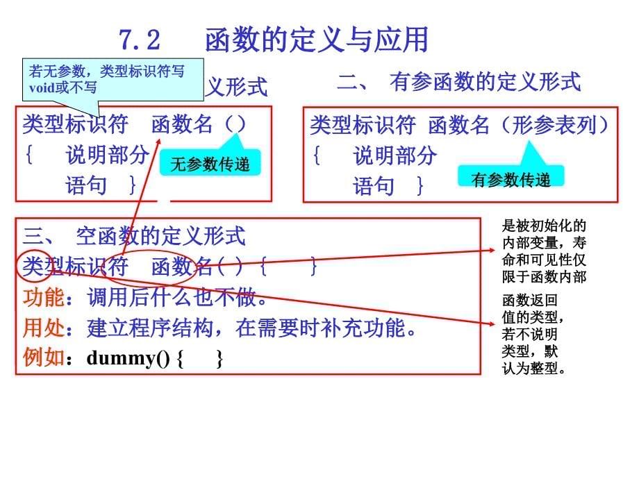 c语言 子函数_第5页