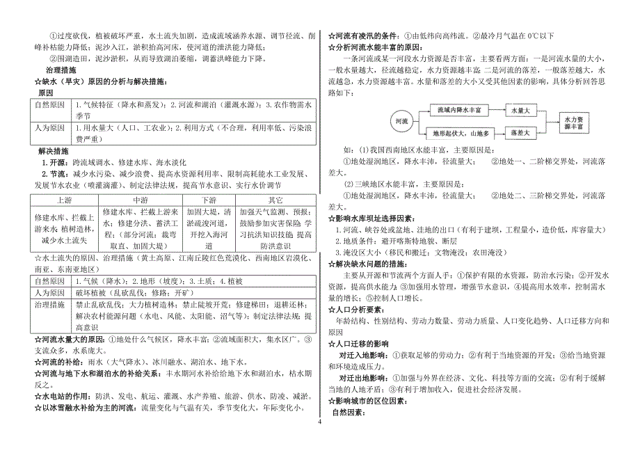 2017高考地理答题万能模版_第4页