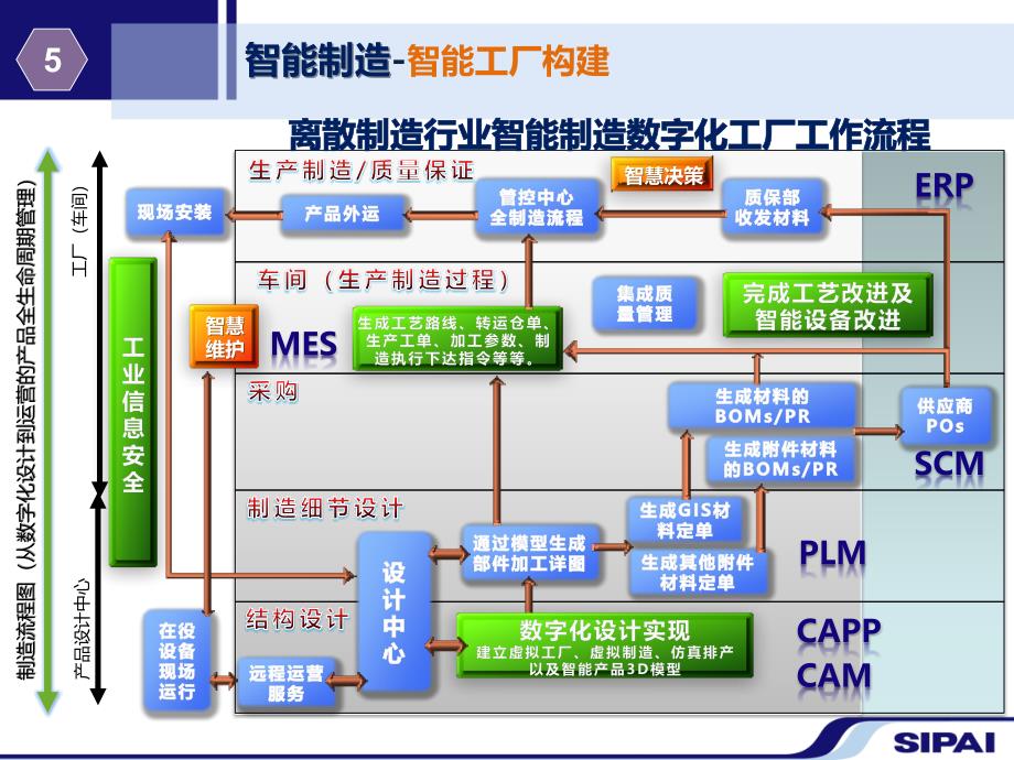 智能制造工程 - 案例演示版_第4页