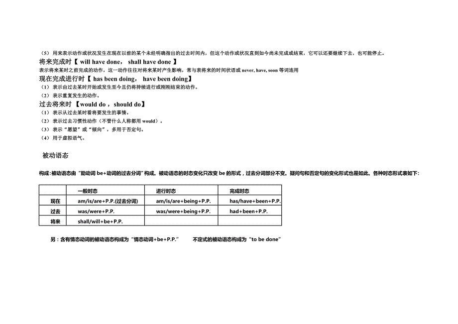 时态总结[全]_第4页