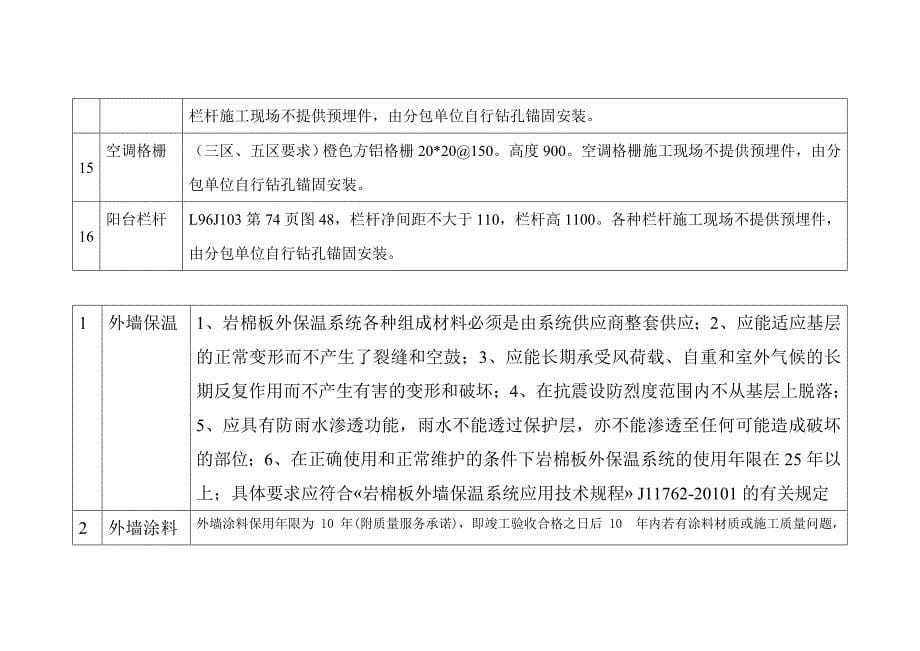 分包技术要求_第5页