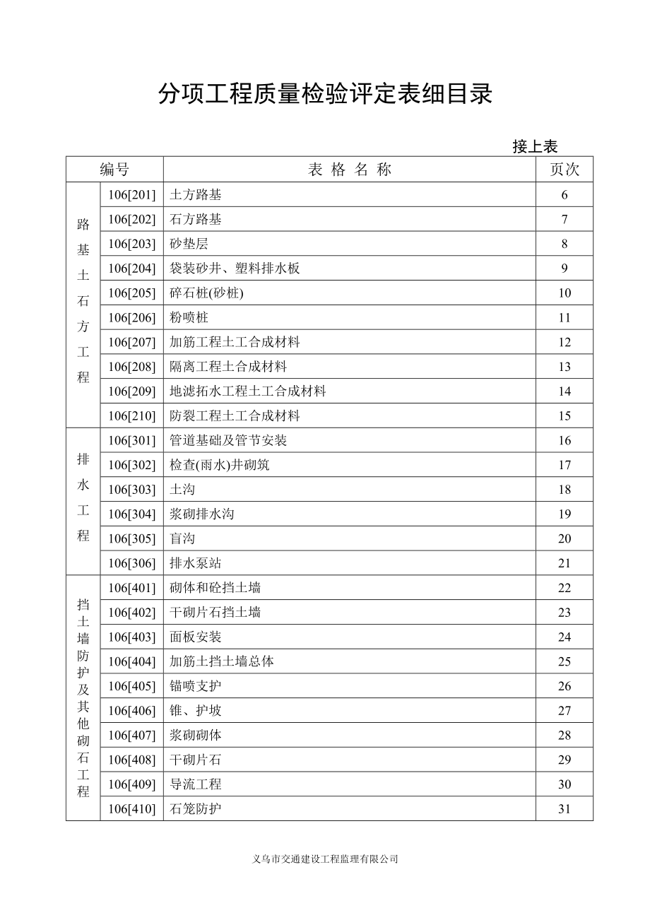 浙江省公路资料表格_第3页