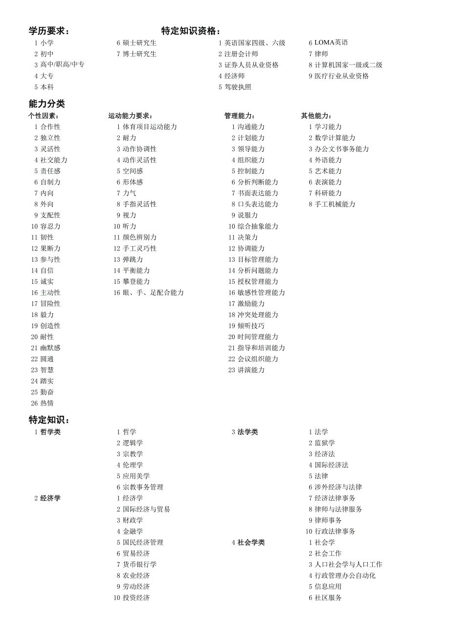 企业人力资源管理之任职资格数据库（HR工具）_第1页