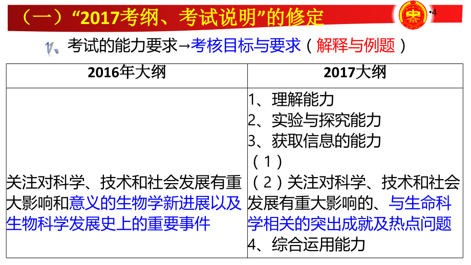 生物基于核心素养下高考备考_第4页