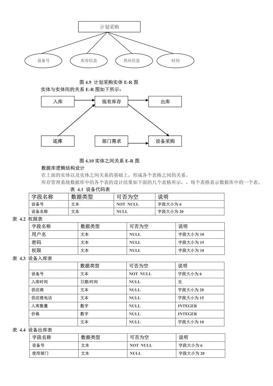 仓库库存管理系统论文_第5页