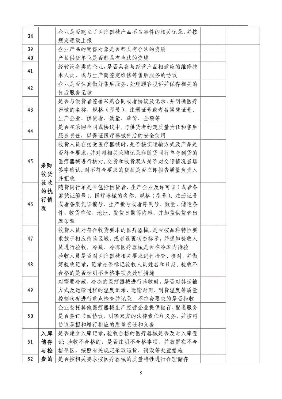 2017年度医疗器械经营自查报告_第5页