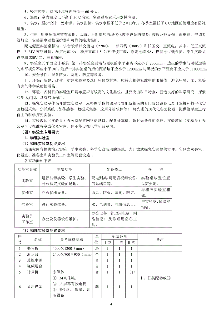 技术装备二类_第4页