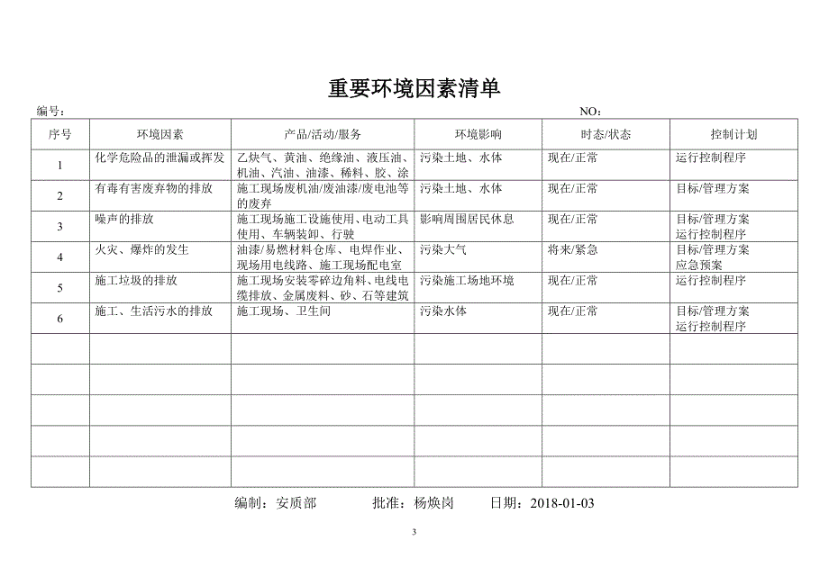 环境因素清单+环境因素识别和评价表_第3页