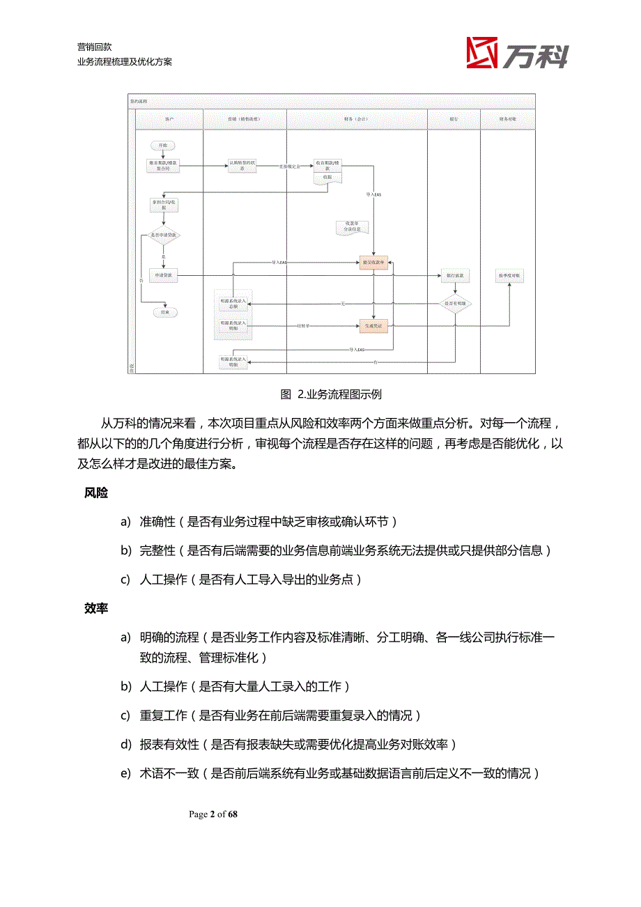 万科地产营销回款业务流程梳理及优化方案_第4页