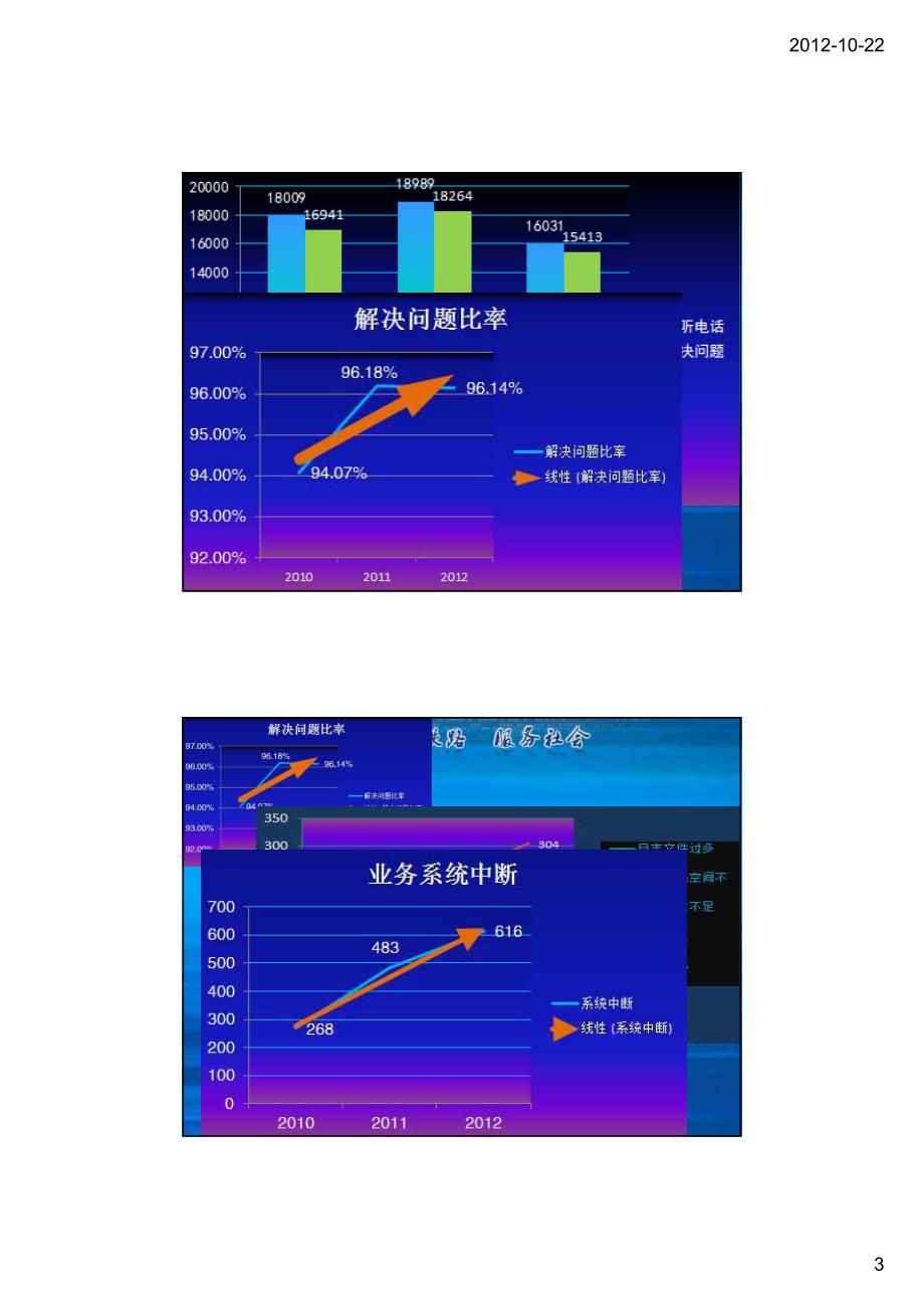 it管控机制建设及解决方案_第3页