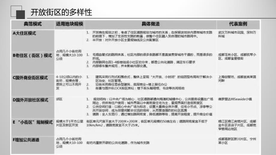 开放式街区案例分析_第4页