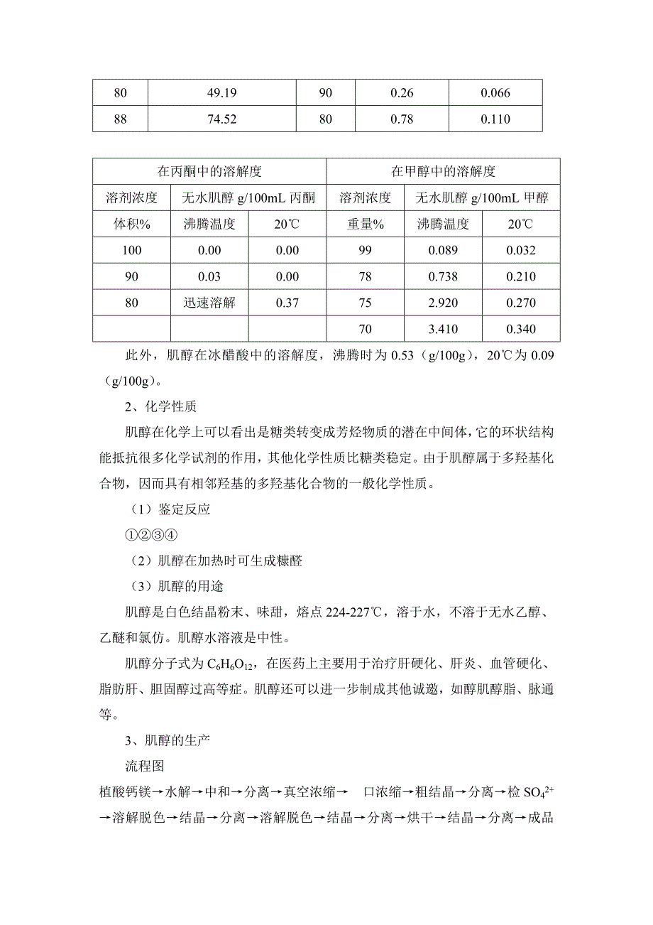 肌醇生产技术(二)_第2页