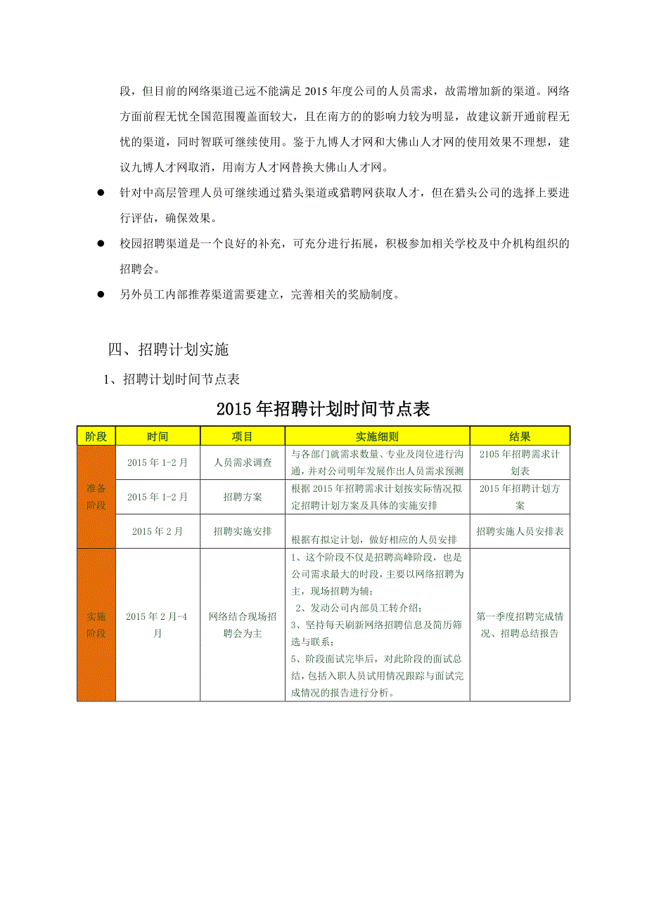 年度招聘计划方案(修改)_第4页