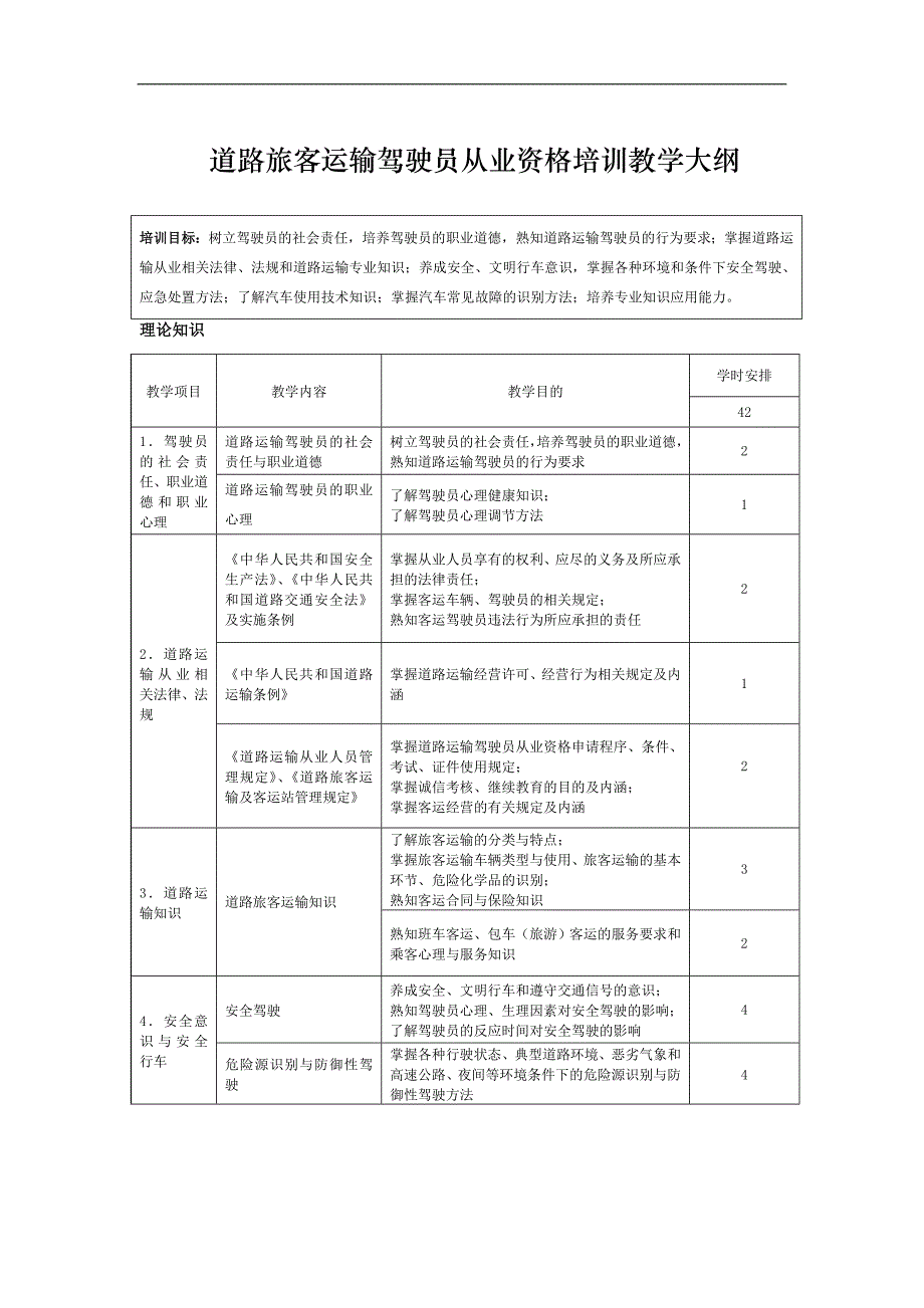 道路旅客运输驾驶员从业资格培训教学教学大纲_第1页