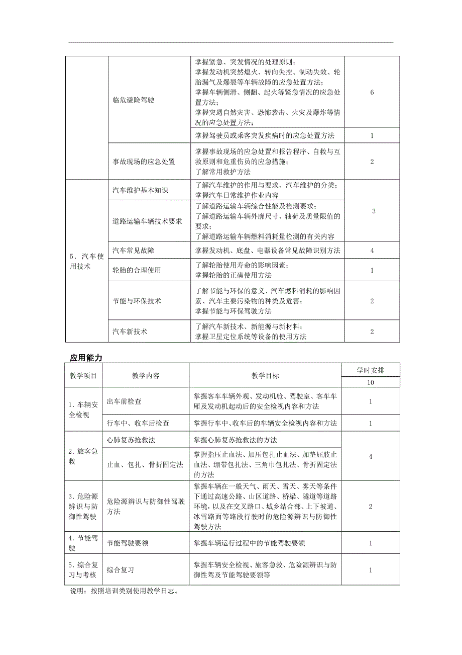 道路旅客运输驾驶员从业资格培训教学教学大纲_第2页