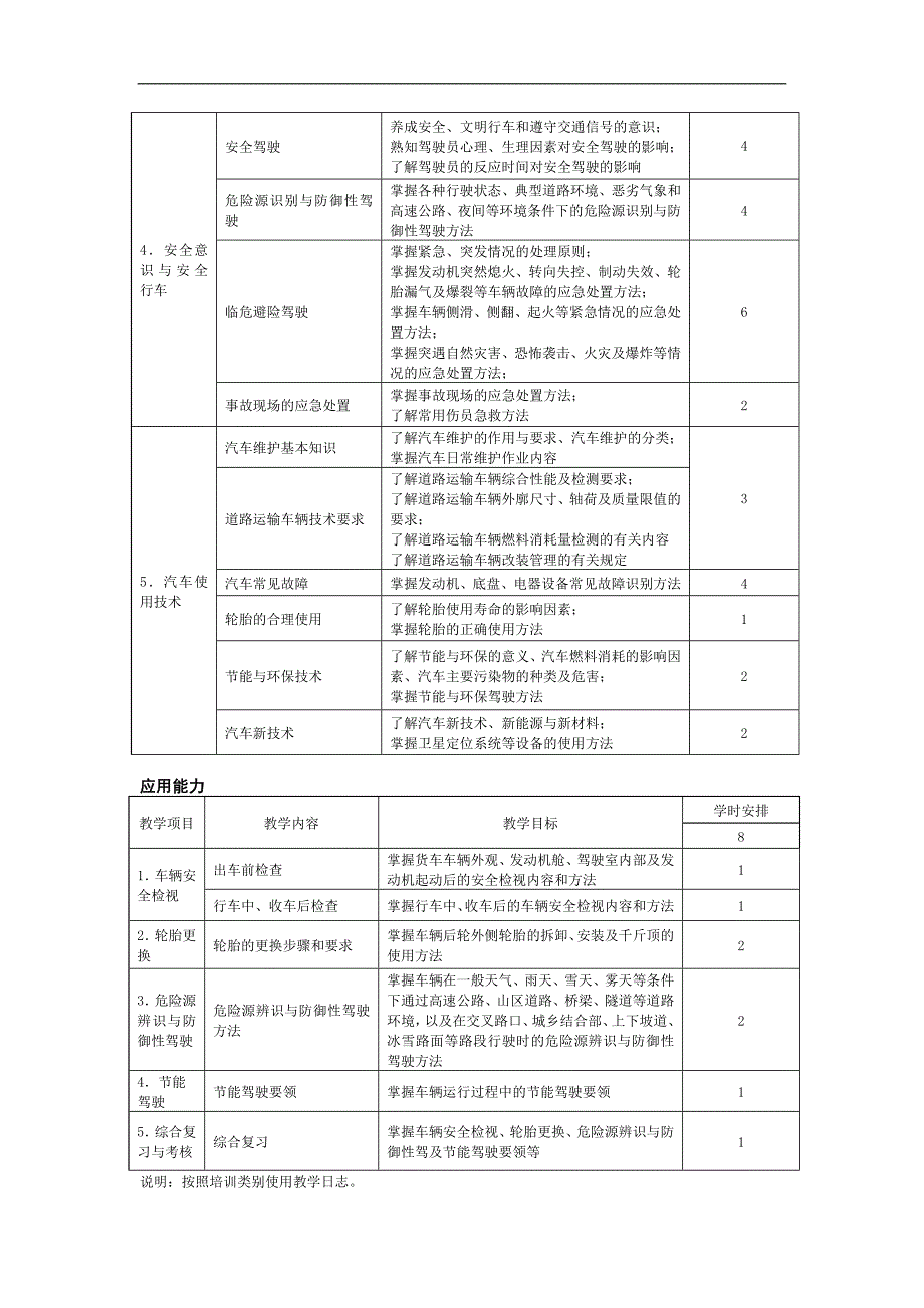 道路旅客运输驾驶员从业资格培训教学教学大纲_第4页