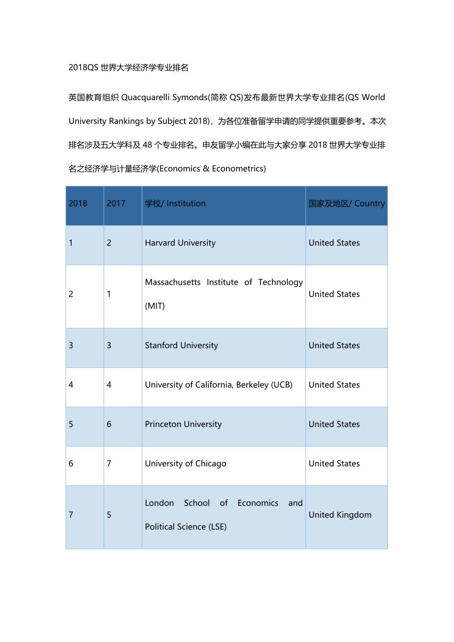 2018qs世界大学经济学专业排名_第1页