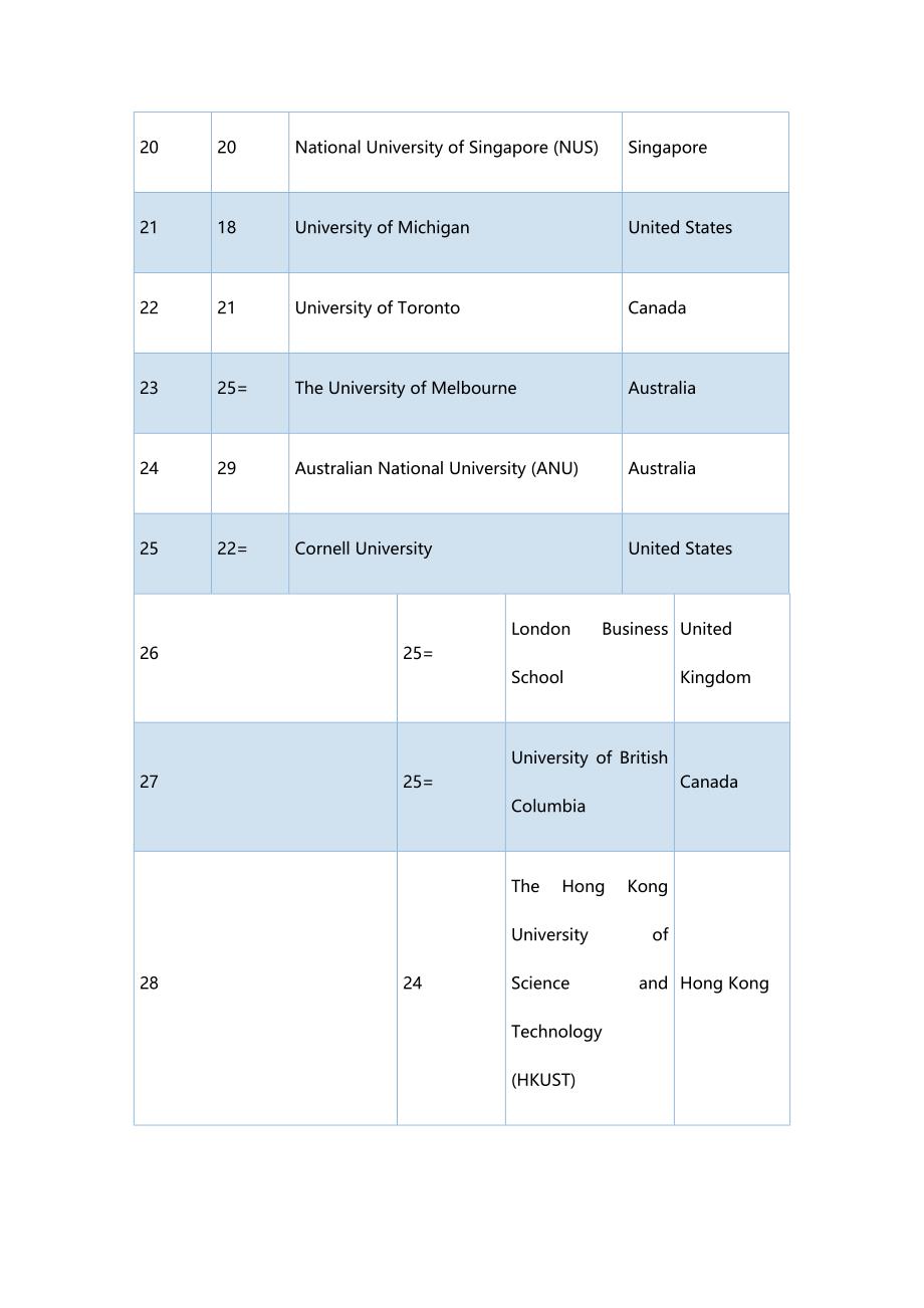 2018qs世界大学经济学专业排名_第3页