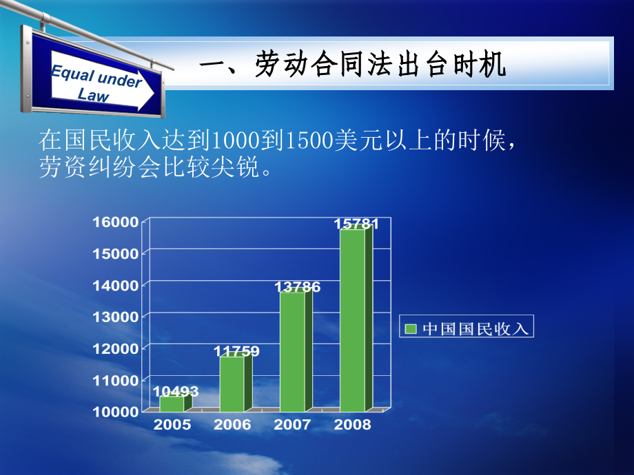 劳动合同法台内培训-中央电视台人才交流处_第3页