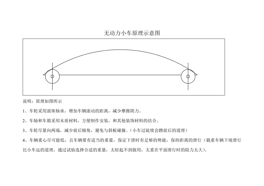 无动力小车原理示意图_第1页