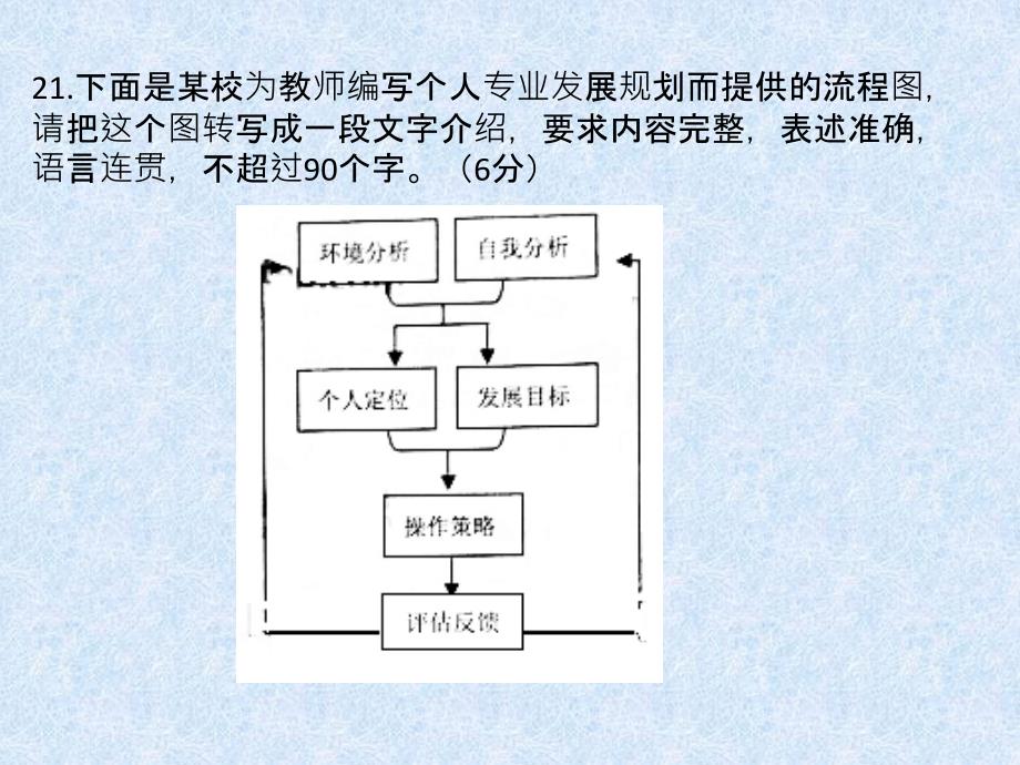 2019高考图文转换专题(精心制作)_第2页