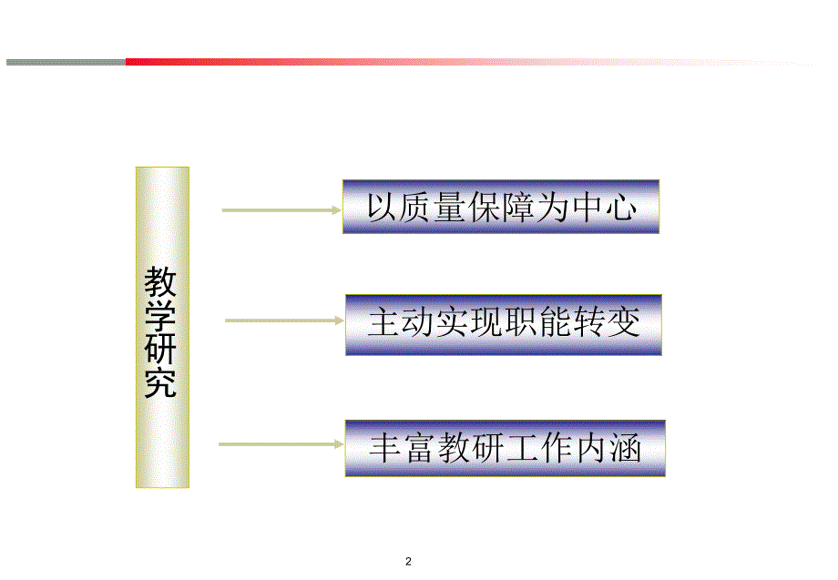 拓展教研职能_第2页