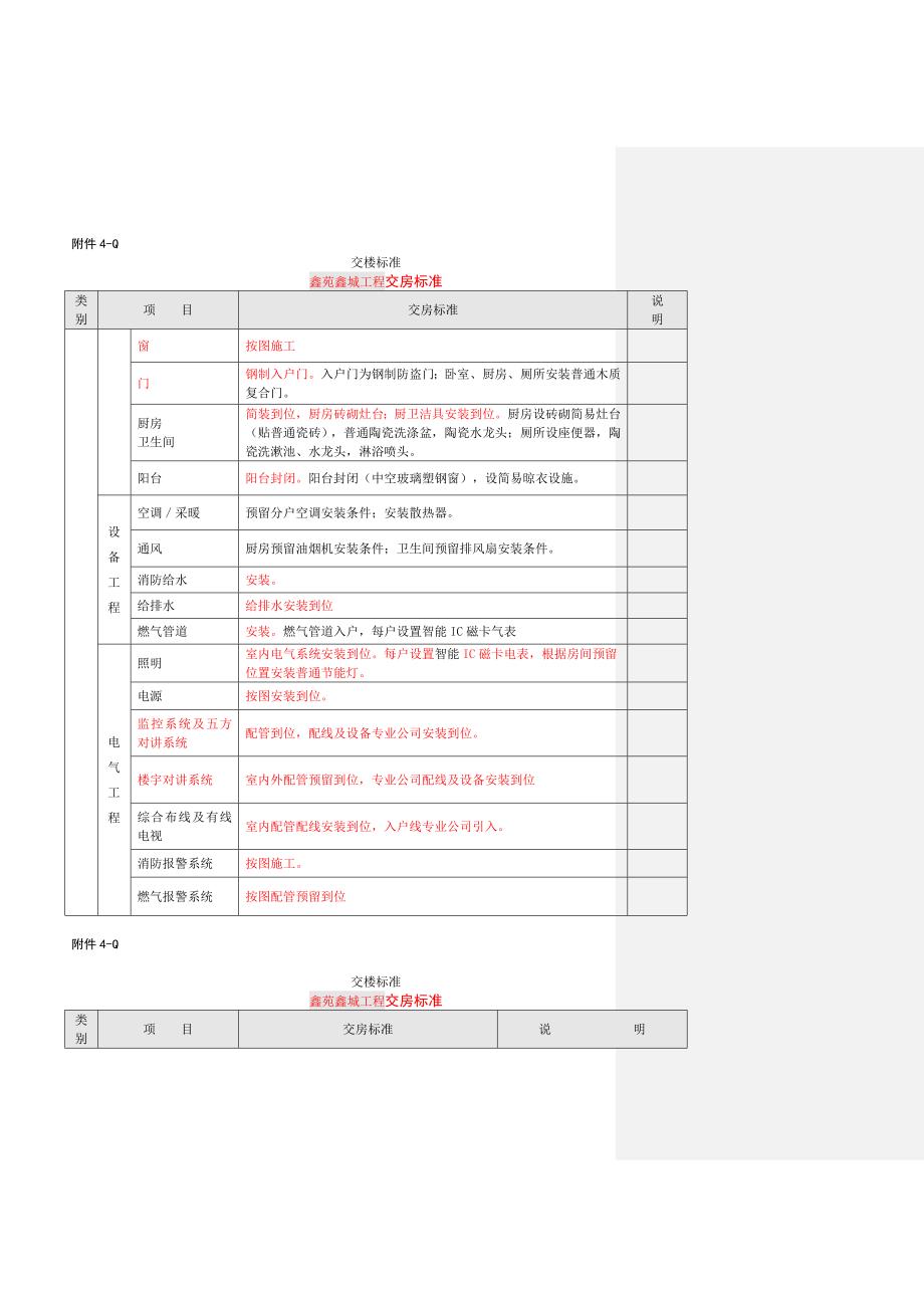 鑫城交楼标准(20130221修)_第3页