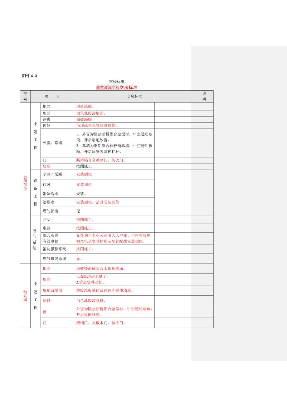 鑫城交楼标准(20130221修)_第4页