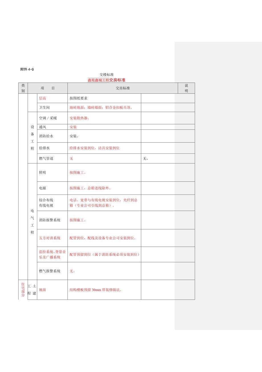 鑫城交楼标准(20130221修)_第5页