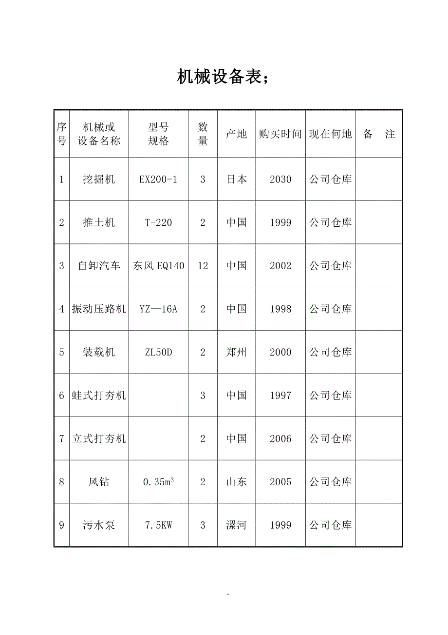 (8)施工机械投入_第2页