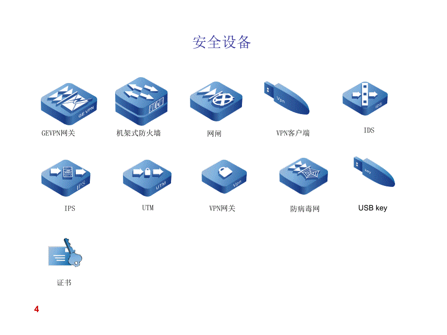 常用网络拓扑图图标库_第3页