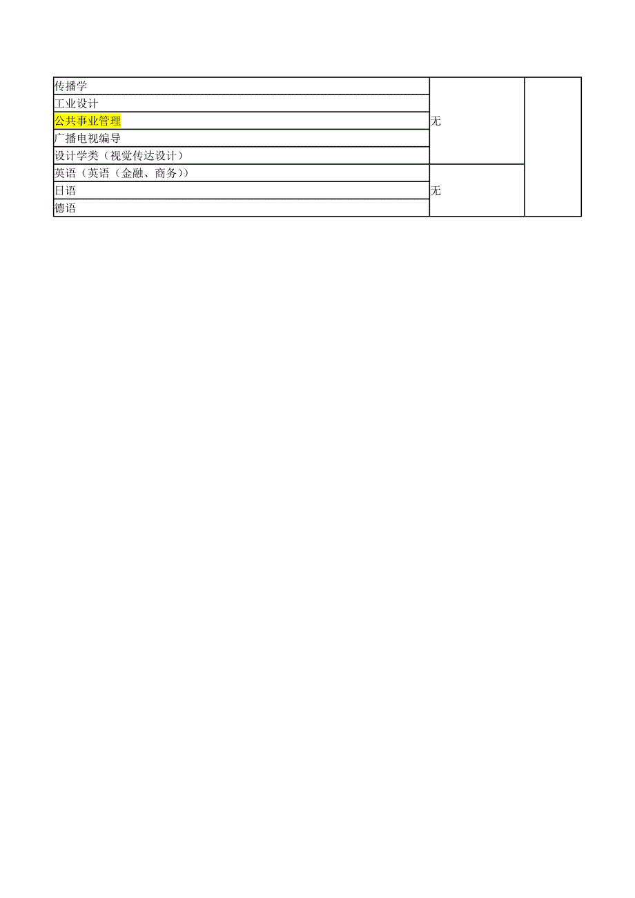 2017年大学各专业对学生选择科目具体要求_第3页