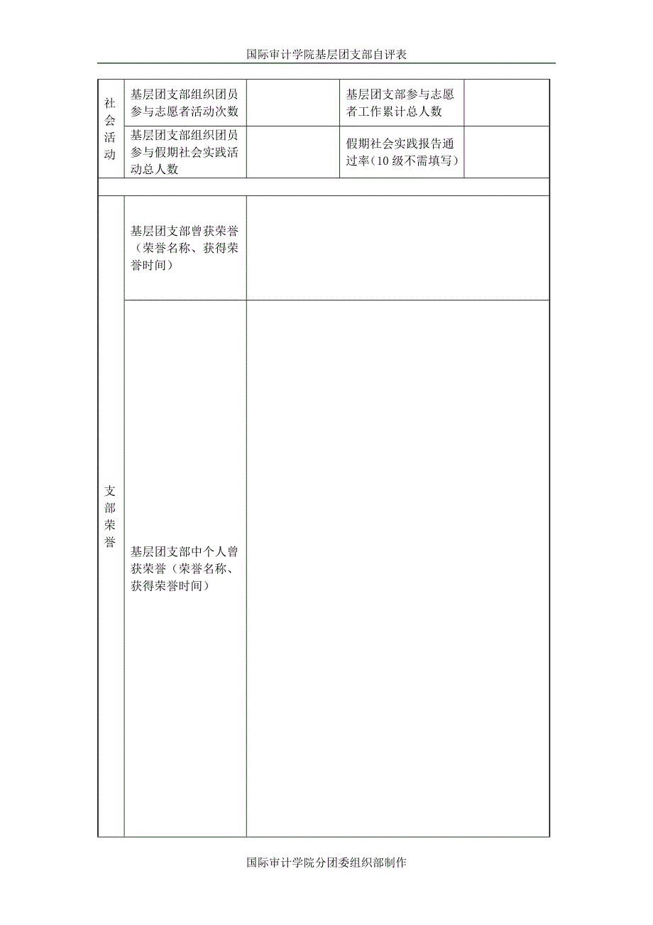 团支部自评表_第2页