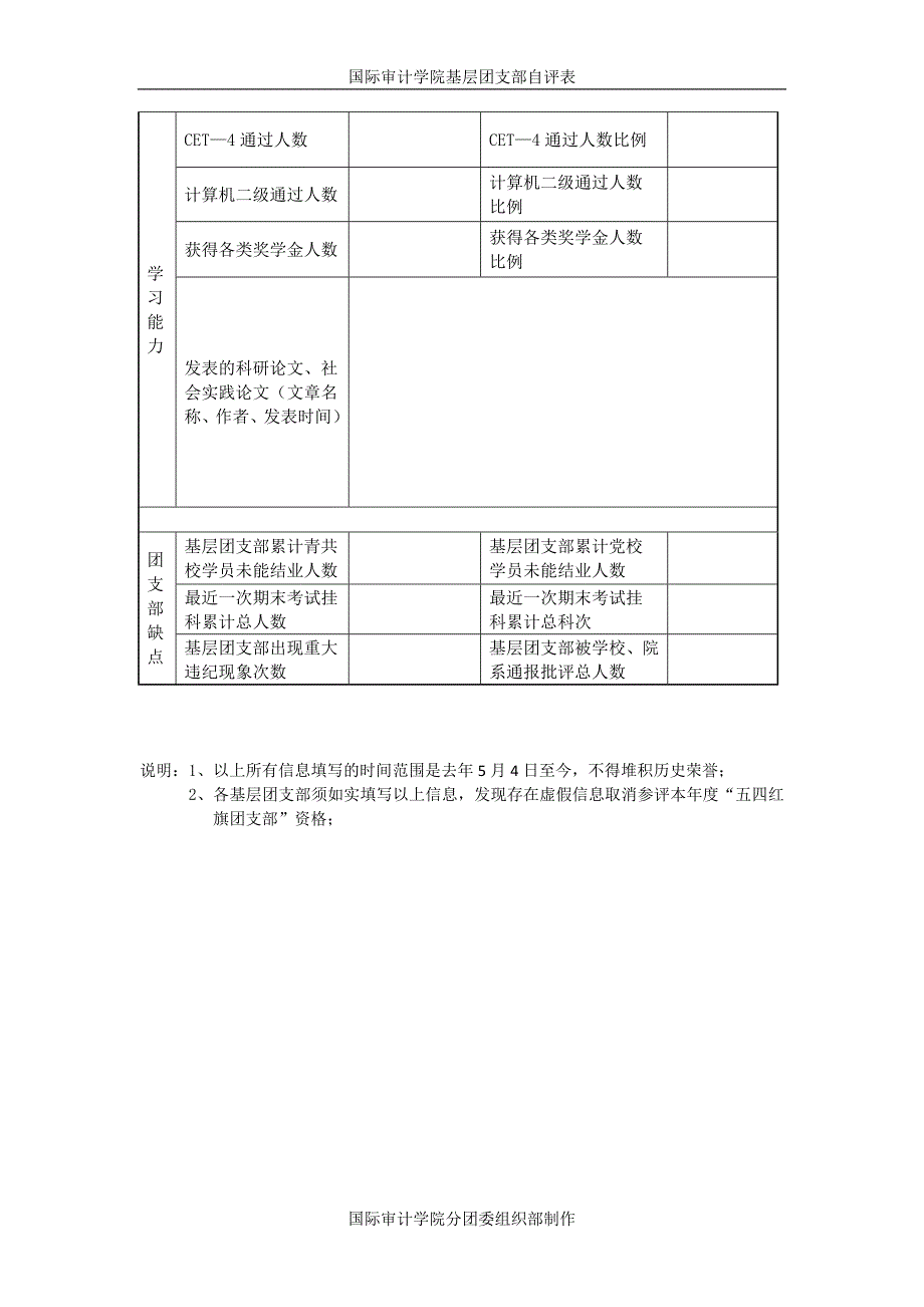 团支部自评表_第3页